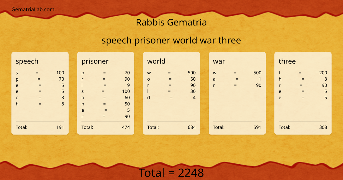 speech prisoner world war three in rabbis Gematria